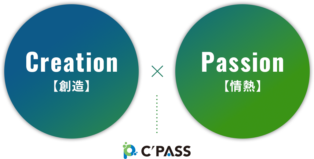 【創造】×【創造】＝C'PASS Co.,Ltd.
